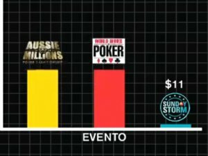 torneios de poker