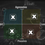 Estilo e Tipo de Jogador de Poker: Agressivo ou Conservador?